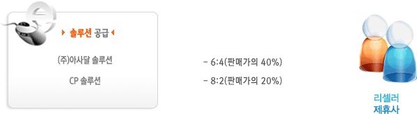 솔루션 공급 > (주)아사달 솔루션 CP 솔루션 > -6:4(판매가의40%) , -8:2(판매가의 20%) > 리셀러 제휴사